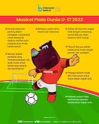 BACUYA - maskot turnamen FIFA U-17 World Cup Indonesia 2023